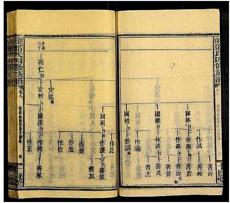 [邓]观山邓氏四修族谱_11卷首2卷 (湖南) 观山邓氏四修家谱_十.pdf