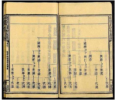 [邓]观山邓氏四修族谱_11卷首2卷 (湖南) 观山邓氏四修家谱_十二.pdf