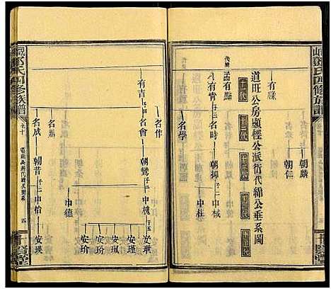 [邓]观山邓氏四修族谱_11卷首2卷 (湖南) 观山邓氏四修家谱_十二.pdf