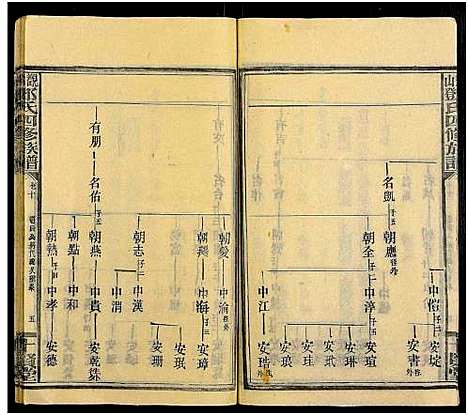 [邓]观山邓氏四修族谱_11卷首2卷 (湖南) 观山邓氏四修家谱_十二.pdf