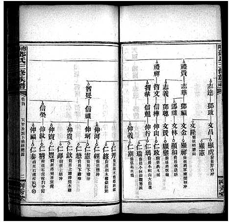 [邓]邓天军公三修族谱_17卷_含首3卷-南阳邓氏三修族谱_Deng Tian Jun Gong_邓天军公三修族谱 (湖南) 邓天军公三修家谱_四.pdf