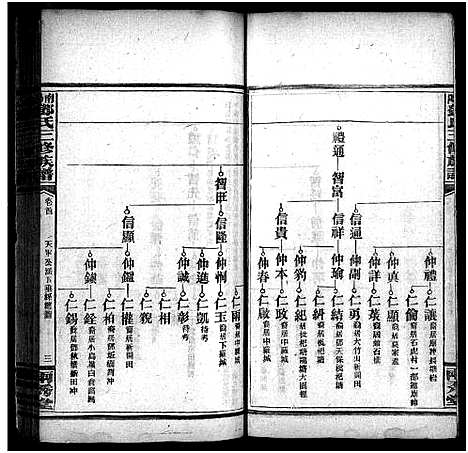 [邓]邓天军公三修族谱_17卷_含首3卷-南阳邓氏三修族谱_Deng Tian Jun Gong_邓天军公三修族谱 (湖南) 邓天军公三修家谱_四.pdf