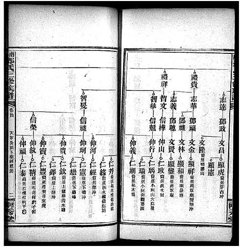 [邓]邓天军公三修族谱_17卷_含首3卷-南阳邓氏三修族谱_Deng Tian Jun Gong_邓天军公三修族谱 (湖南) 邓天军公三修家谱_六.pdf