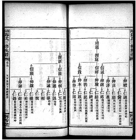 [邓]邓天军公三修族谱_17卷_含首3卷-南阳邓氏三修族谱_Deng Tian Jun Gong_邓天军公三修族谱 (湖南) 邓天军公三修家谱_六.pdf