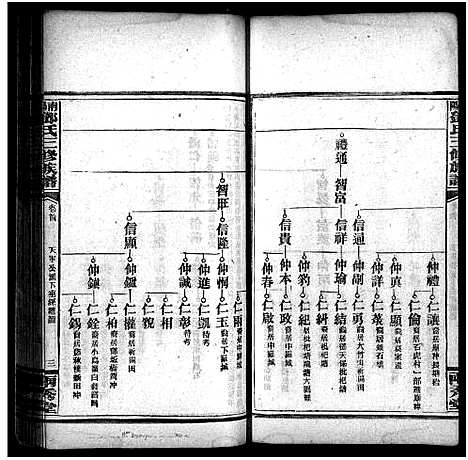 [邓]邓天军公三修族谱_17卷_含首3卷-南阳邓氏三修族谱_Deng Tian Jun Gong_邓天军公三修族谱 (湖南) 邓天军公三修家谱_八.pdf