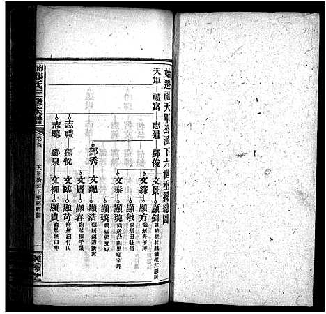 [邓]邓天军公三修族谱_17卷_含首3卷-南阳邓氏三修族谱_Deng Tian Jun Gong_邓天军公三修族谱 (湖南) 邓天军公三修家谱_九.pdf