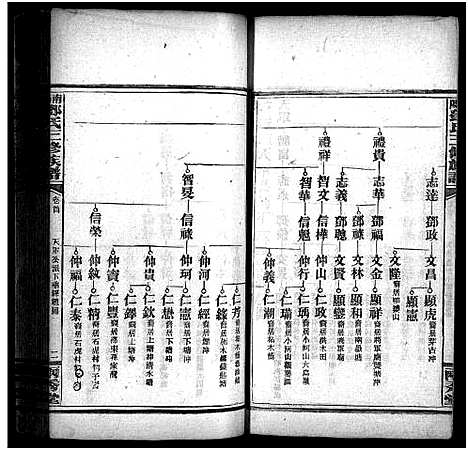 [邓]邓天军公三修族谱_17卷_含首3卷-南阳邓氏三修族谱_Deng Tian Jun Gong_邓天军公三修族谱 (湖南) 邓天军公三修家谱_九.pdf