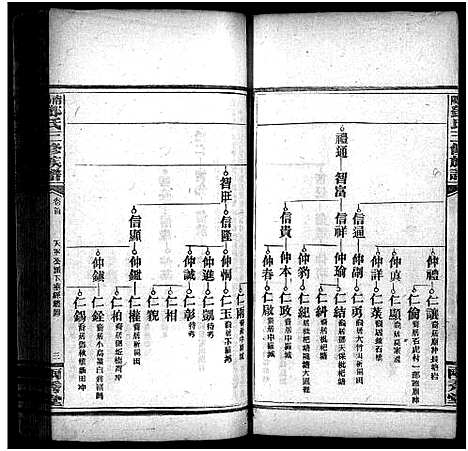 [邓]邓天军公三修族谱_17卷_含首3卷-南阳邓氏三修族谱_Deng Tian Jun Gong_邓天军公三修族谱 (湖南) 邓天军公三修家谱_九.pdf