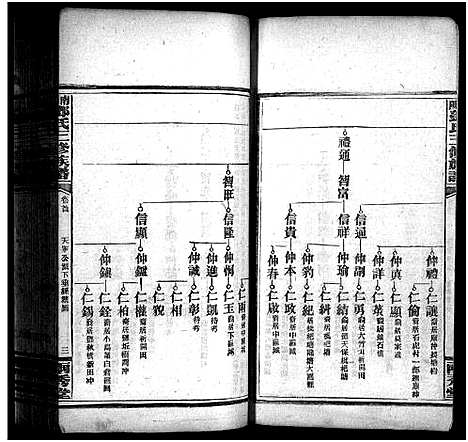 [邓]邓天军公三修族谱_17卷_含首3卷-南阳邓氏三修族谱_Deng Tian Jun Gong_邓天军公三修族谱 (湖南) 邓天军公三修家谱_十.pdf