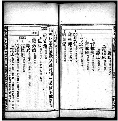 [邓]邓天军公三修族谱_17卷_含首3卷-南阳邓氏三修族谱_Deng Tian Jun Gong_邓天军公三修族谱 (湖南) 邓天军公三修家谱_十一.pdf