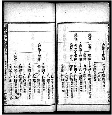 [邓]邓天军公三修族谱_17卷_含首3卷-南阳邓氏三修族谱_Deng Tian Jun Gong_邓天军公三修族谱 (湖南) 邓天军公三修家谱_十二.pdf