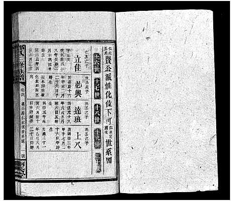 [邓]邓氏三修族谱_18卷首2卷-Deng Shi (湖南) 邓氏三修家谱_三.pdf