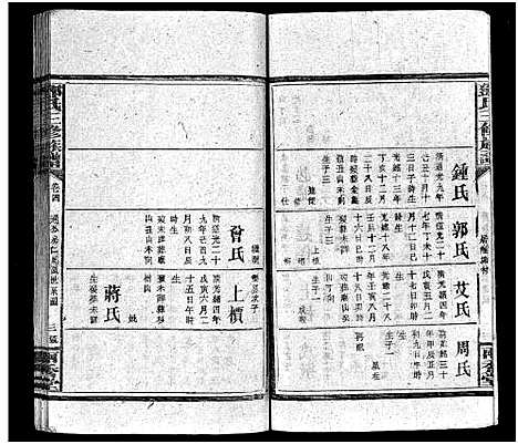 [邓]邓氏三修族谱_18卷首2卷-Deng Shi (湖南) 邓氏三修家谱_三.pdf