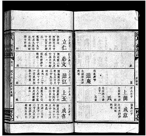 [邓]邓氏三修族谱_18卷首2卷-Deng Shi (湖南) 邓氏三修家谱_四.pdf