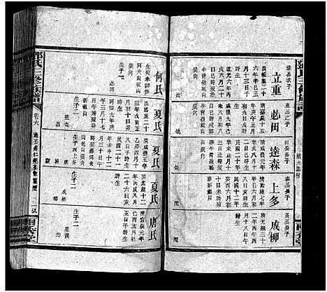 [邓]邓氏三修族谱_18卷首2卷-Deng Shi (湖南) 邓氏三修家谱_五.pdf