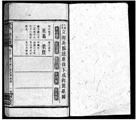 [邓]邓氏三修族谱_18卷首2卷-Deng Shi (湖南) 邓氏三修家谱_七.pdf