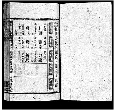 [邓]邓氏三修族谱_18卷首2卷-Deng Shi (湖南) 邓氏三修家谱_九.pdf