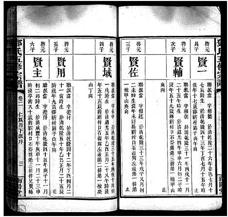 [邓]邓氏五修宗谱_世系6卷_叙述6卷 (湖南) 邓氏五修家谱_八.pdf