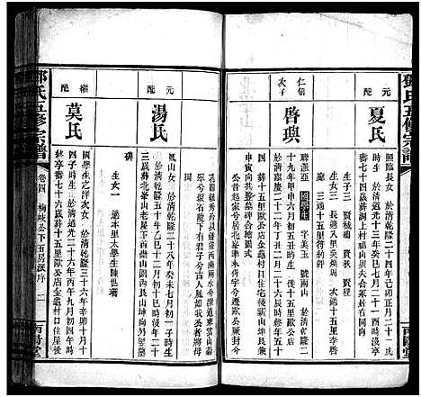 [邓]邓氏五修宗谱_世系6卷_叙述6卷 (湖南) 邓氏五修家谱_十.pdf