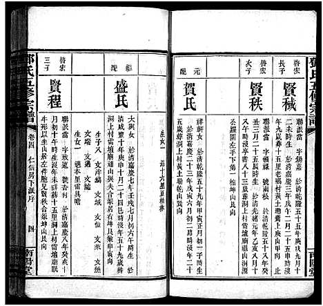 [邓]邓氏五修宗谱_世系6卷_叙述6卷 (湖南) 邓氏五修家谱_十.pdf