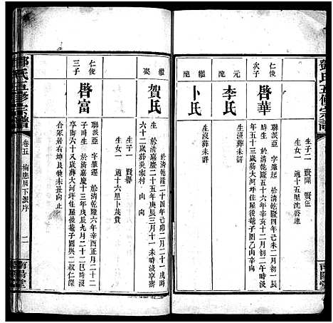 [邓]邓氏五修宗谱_世系6卷_叙述6卷 (湖南) 邓氏五修家谱_十五.pdf