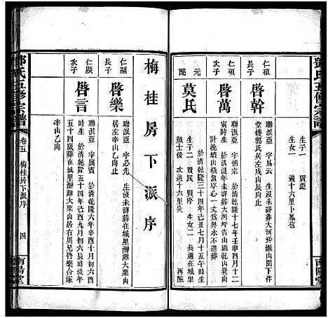 [邓]邓氏五修宗谱_世系6卷_叙述6卷 (湖南) 邓氏五修家谱_十五.pdf