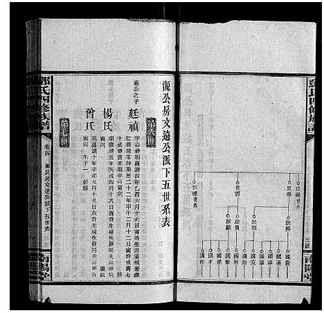 [邓]邓氏四修族谱 (湖南) 邓氏四修家谱_三.pdf