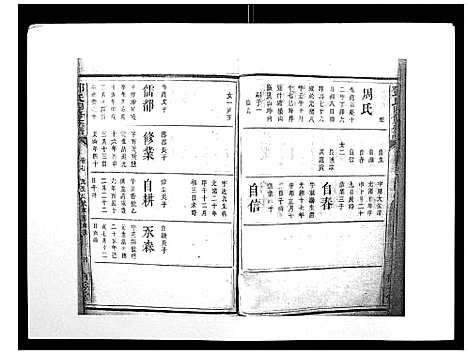 [邓]邓氏四修族谱_12卷 (湖南) 邓氏四修家谱_七.pdf