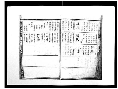 [邓]邓氏四修族谱_12卷 (湖南) 邓氏四修家谱_七.pdf