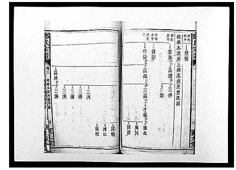 [邓]邓氏宗谱_20卷 (湖南) 邓氏家谱_五.pdf