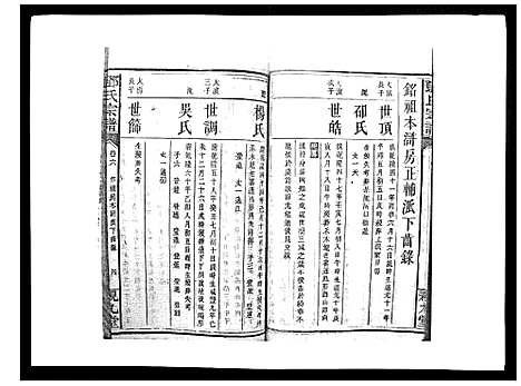 [邓]邓氏宗谱_20卷 (湖南) 邓氏家谱_十一.pdf