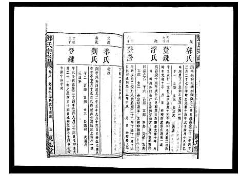 [邓]邓氏宗谱_20卷 (湖南) 邓氏家谱_十三.pdf