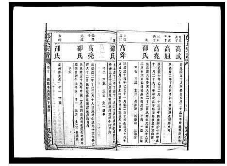 [邓]邓氏宗谱_20卷 (湖南) 邓氏家谱_十五.pdf