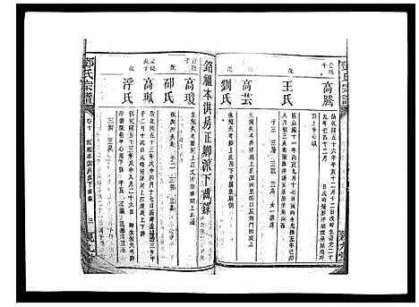 [邓]邓氏宗谱_20卷 (湖南) 邓氏家谱_十五.pdf