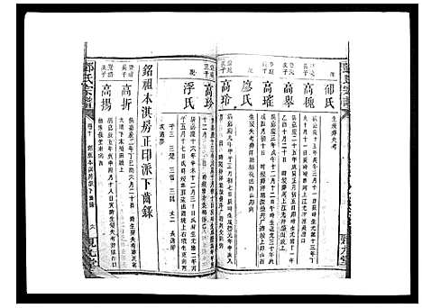 [邓]邓氏宗谱_20卷 (湖南) 邓氏家谱_十五.pdf