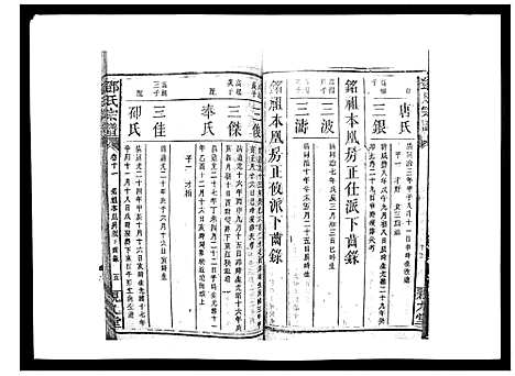 [邓]邓氏宗谱_20卷 (湖南) 邓氏家谱_十六.pdf