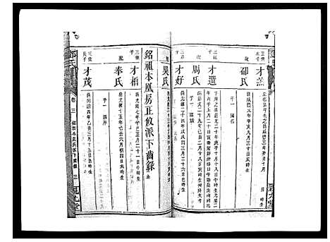 [邓]邓氏宗谱_20卷 (湖南) 邓氏家谱_十八.pdf