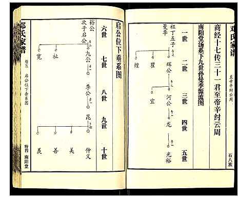 [邓]邓氏家谱 (湖南) 邓氏家谱_三.pdf