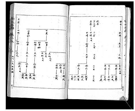 [邓]邓氏家谱 (湖南) 邓氏家谱_四.pdf