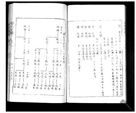 [邓]邓氏家谱 (湖南) 邓氏家谱_六.pdf