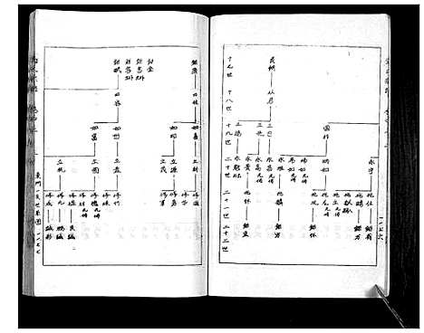 [邓]邓氏家谱 (湖南) 邓氏家谱_八.pdf