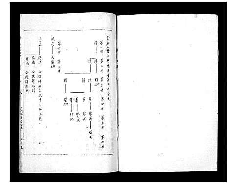 [邓]邓氏家谱 (湖南) 邓氏家谱_十.pdf