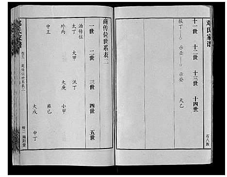 [邓]邓氏家谱_16卷 (湖南) 邓氏家谱_三.pdf