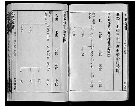 [邓]邓氏家谱_16卷 (湖南) 邓氏家谱_三.pdf