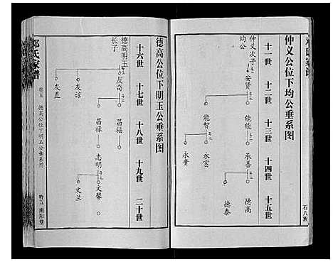 [邓]邓氏家谱_16卷 (湖南) 邓氏家谱_三.pdf