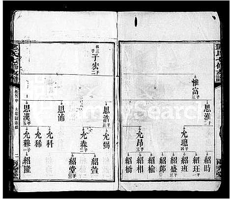 [邓]邓氏支谱_18卷_前3卷首3卷-邓氏七修支谱 (湖南) 邓氏支谱_二.pdf