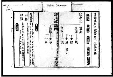 [邓]邓氏族谱_25卷首2卷 (湖南) 邓氏家谱_二.pdf