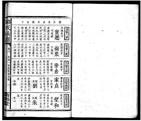 [邓]邓氏族谱_30卷-邓氏族谱 (湖南) 邓氏家谱_七.pdf