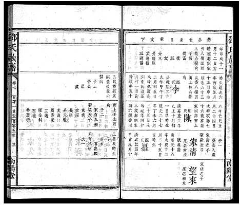 [邓]邓氏族谱_30卷-邓氏族谱 (湖南) 邓氏家谱_八.pdf