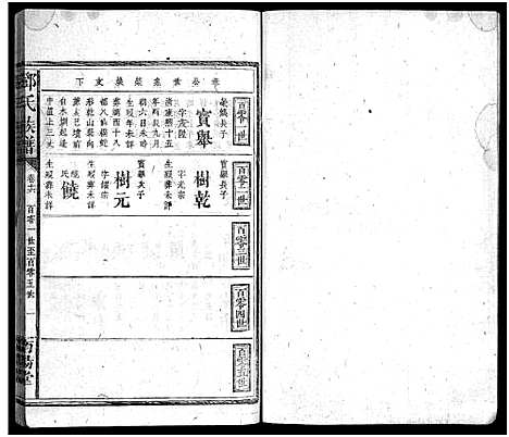 [邓]邓氏族谱_30卷-邓氏族谱 (湖南) 邓氏家谱_十七.pdf